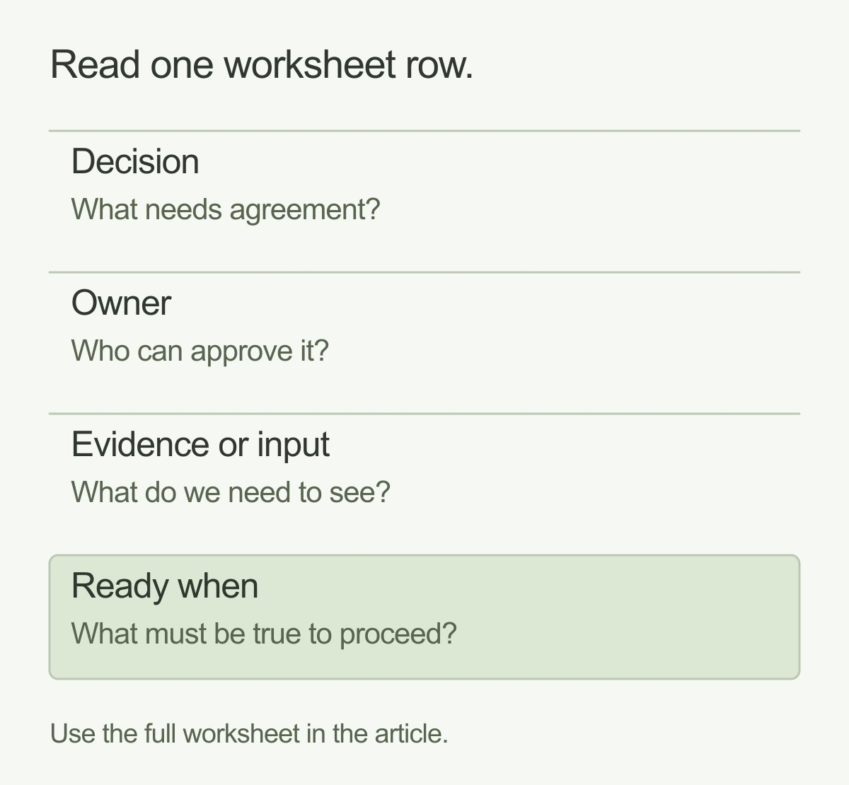 A readiness worksheet row has four fields: decision, owner, evidence or input, and ready when. Each field names a planning question.