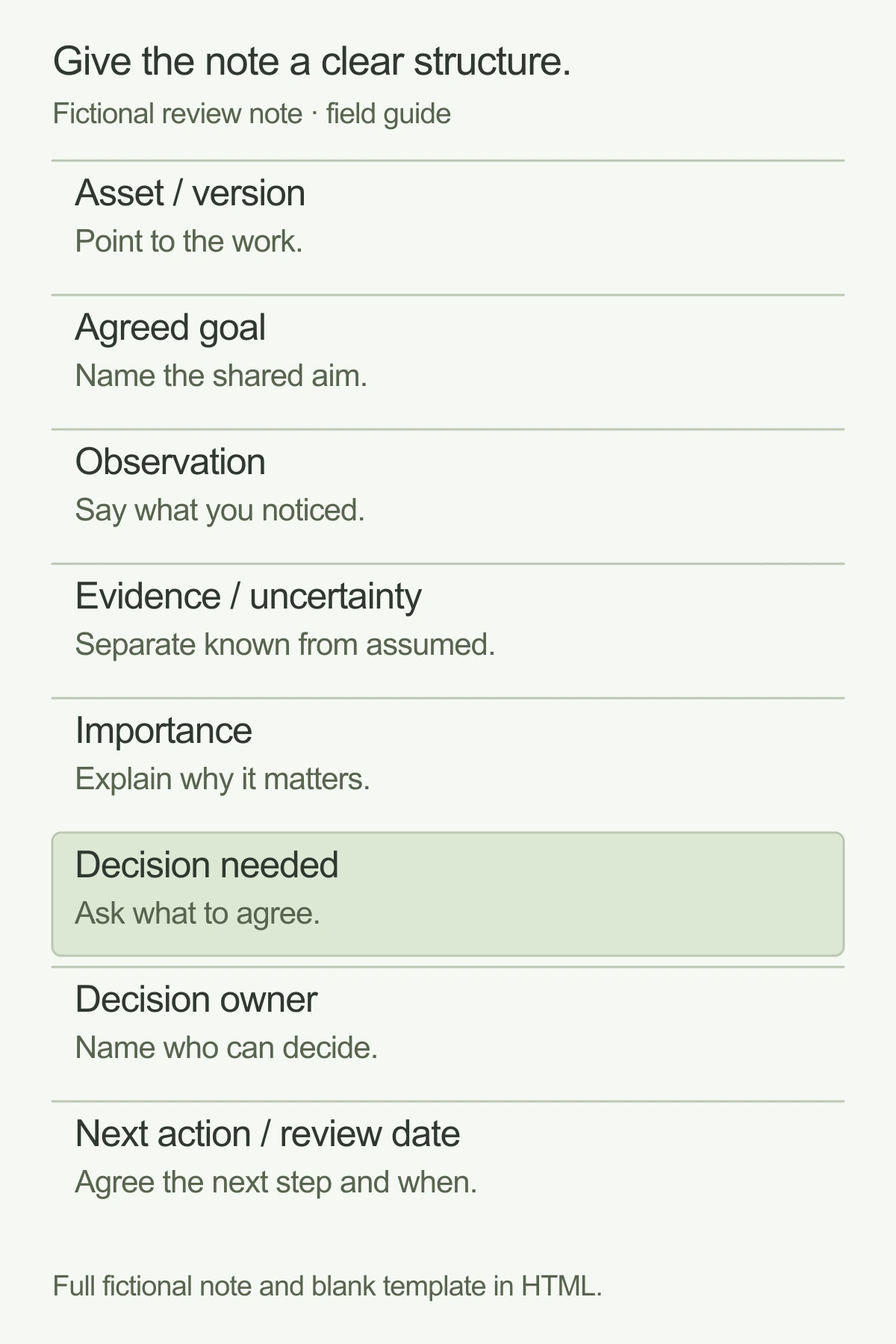 A fictional review note has eight fields: asset and version, agreed goal, observation, evidence or uncertainty, importance, decision needed, decision owner, and next action with review date.