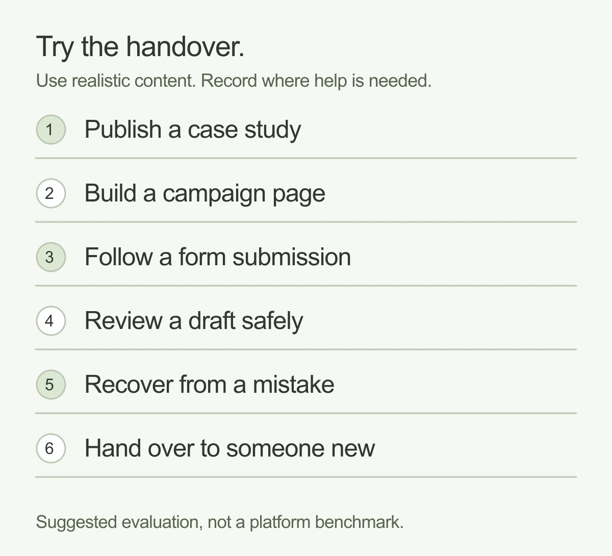 Six suggested handover tasks: publish a case study, build a campaign page, follow a form submission, review a draft safely, recover from a mistake, and hand over to someone new.