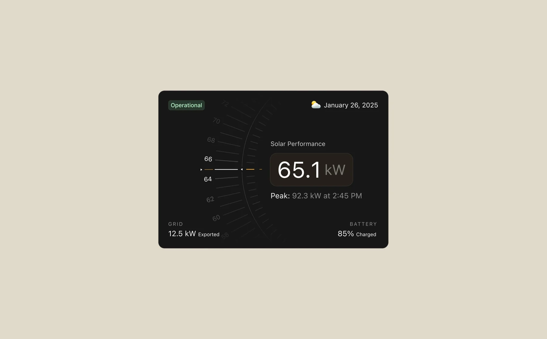 Solar performance interface with a circular gauge and battery status
